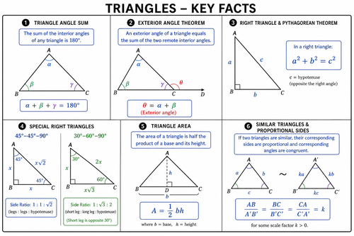 Create_a_clean_SAT-ACT_geometry_study_graphic_abou_20260601_205141.png