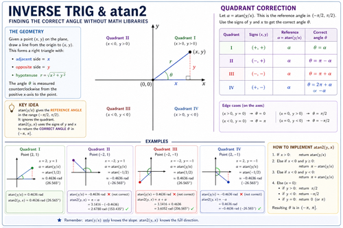 Educational_visual_explaining_inverse_trig_and_ata_20260601_205643.png